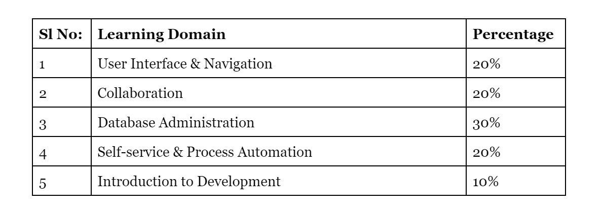 Vce CSA Exam