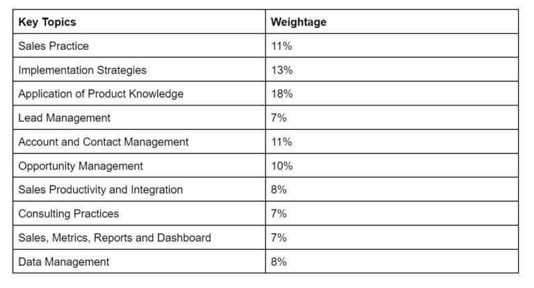 Sales-Cloud-Consultant Prüfungsmaterialien
