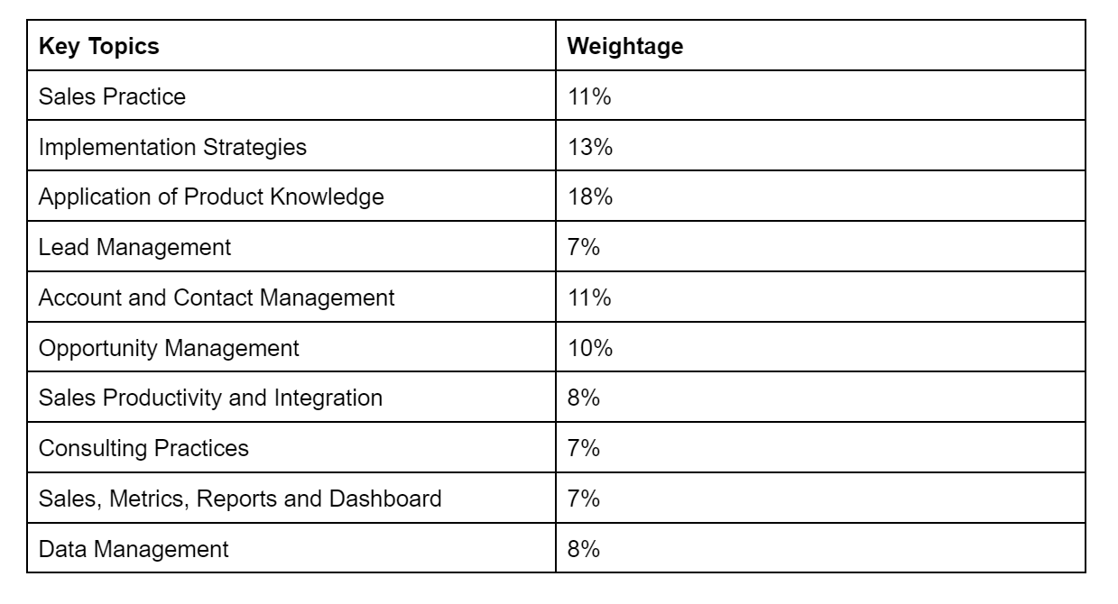 Sales-Cloud-Consultant Exam Sims