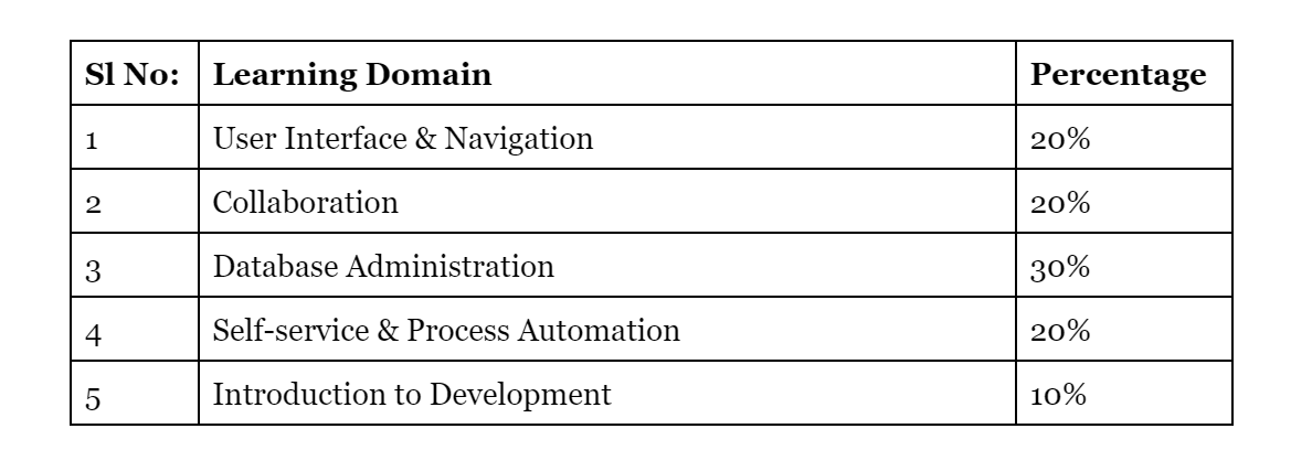 CSA Study Guide