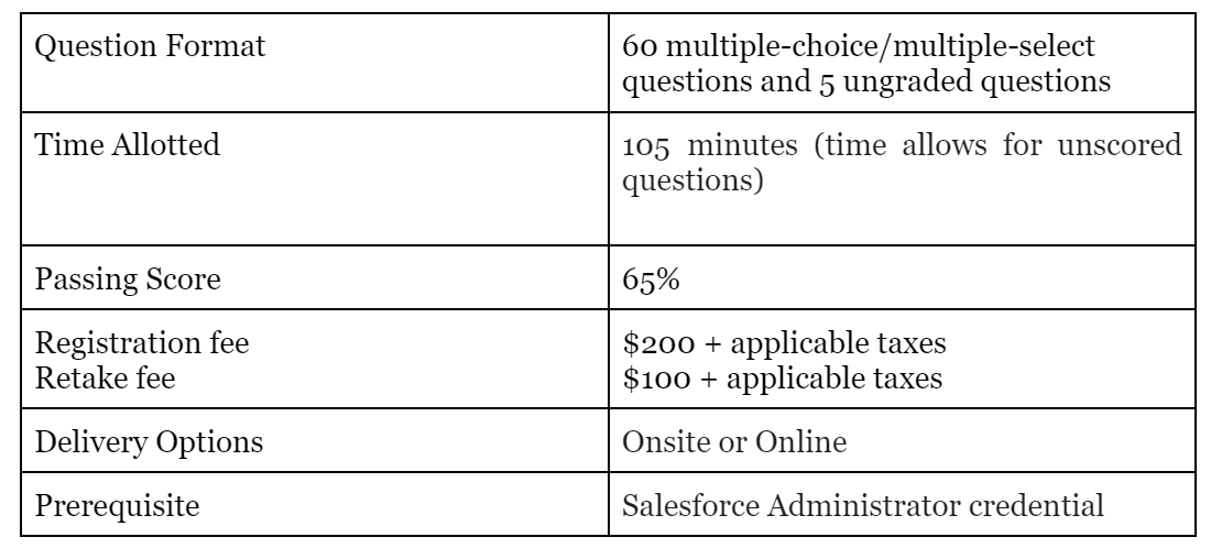 Test Experience-Cloud-Consultant Guide Online