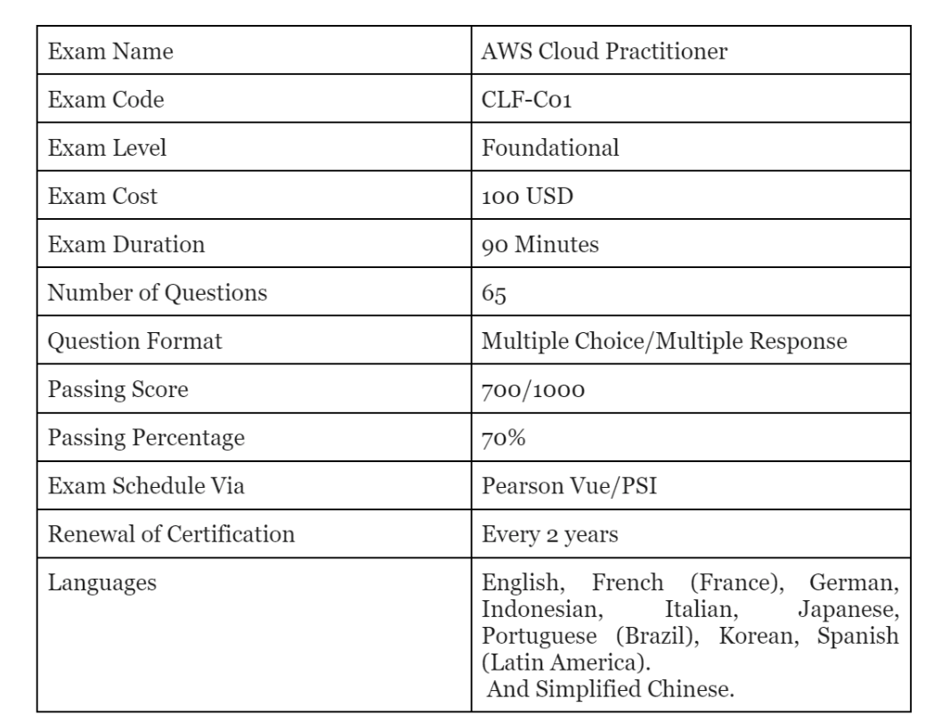 AWS-Certified-Cloud-Practitioner Fragen Und Antworten | Sns-Brigh10