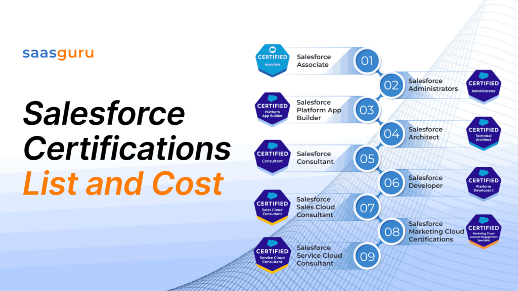 Salesforce Certifications List and Cost [Updated 2025]