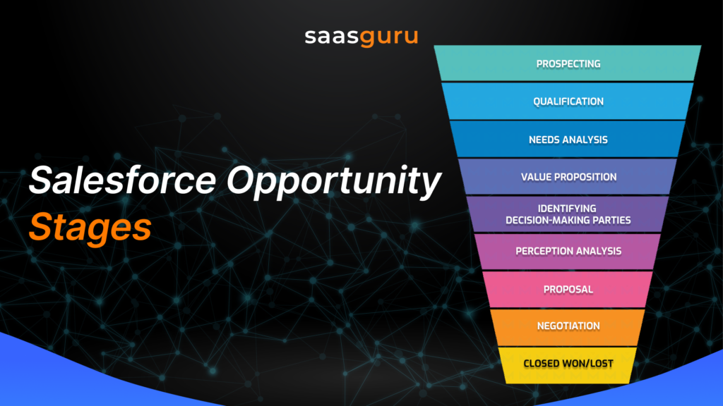 Salesforce Opportunity Stages
