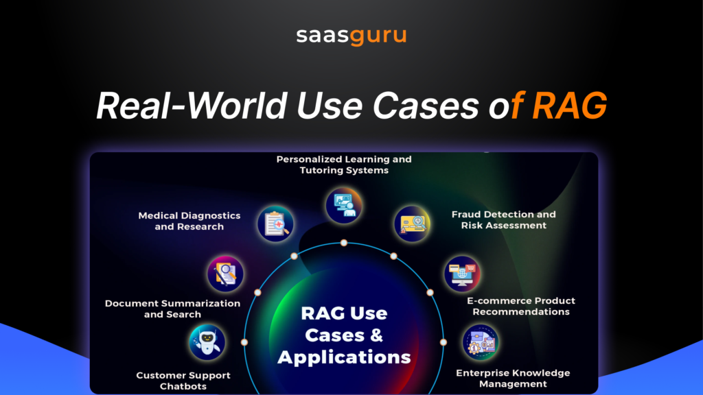 Real-World Use Cases of RAG