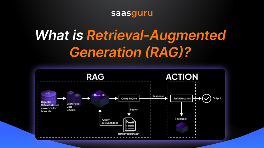 What is Retrieval-Augmented Generation (RAG)?