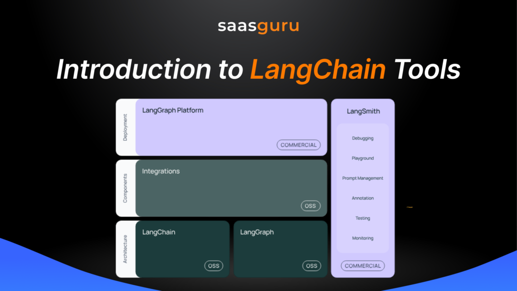 Introduction to LangChain Tools