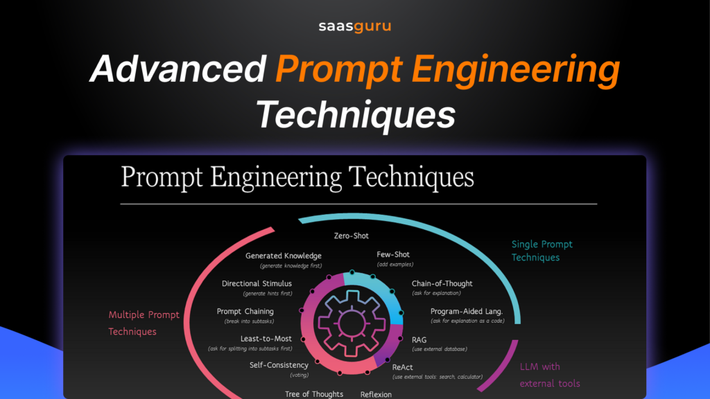 Advanced Prompt Engineering Techniques