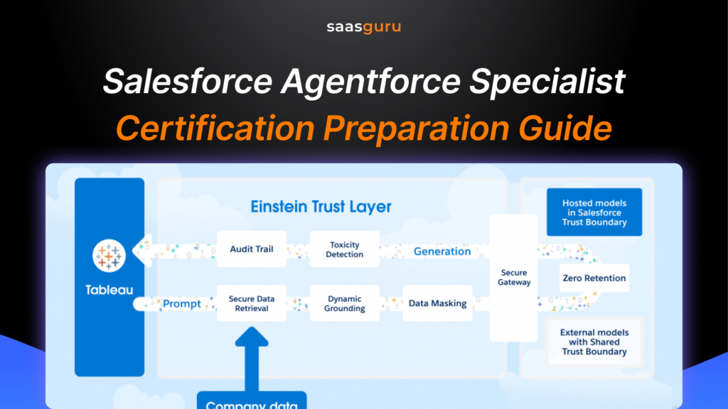 Salesforce Agentforce Specialist Certification Preparation Guide