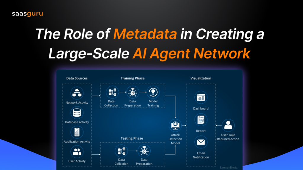 The Role of Metadata in Creating a Large-Scale AI Agent Network
